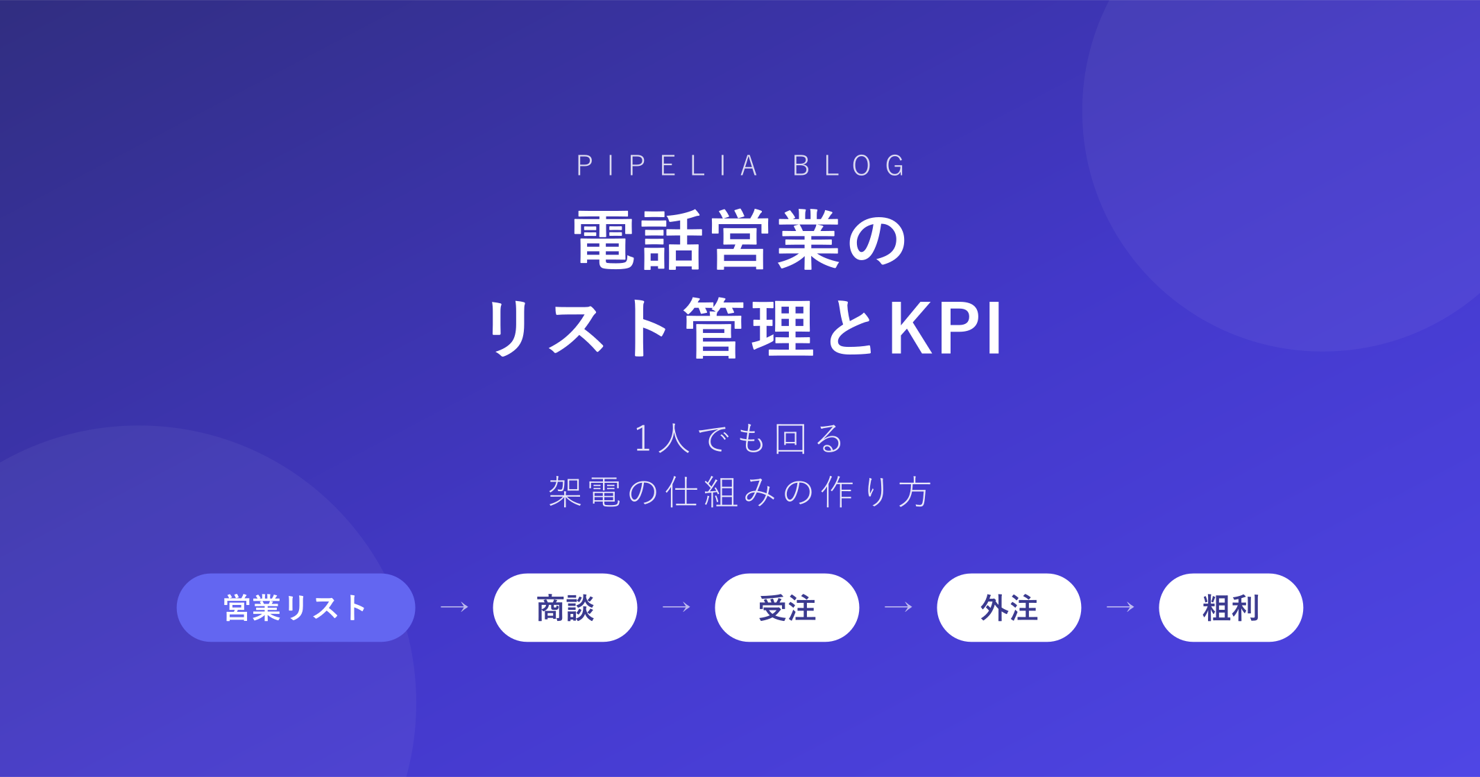 電話営業のリスト管理とKPI——1人でも回る架電の仕組みの作り方