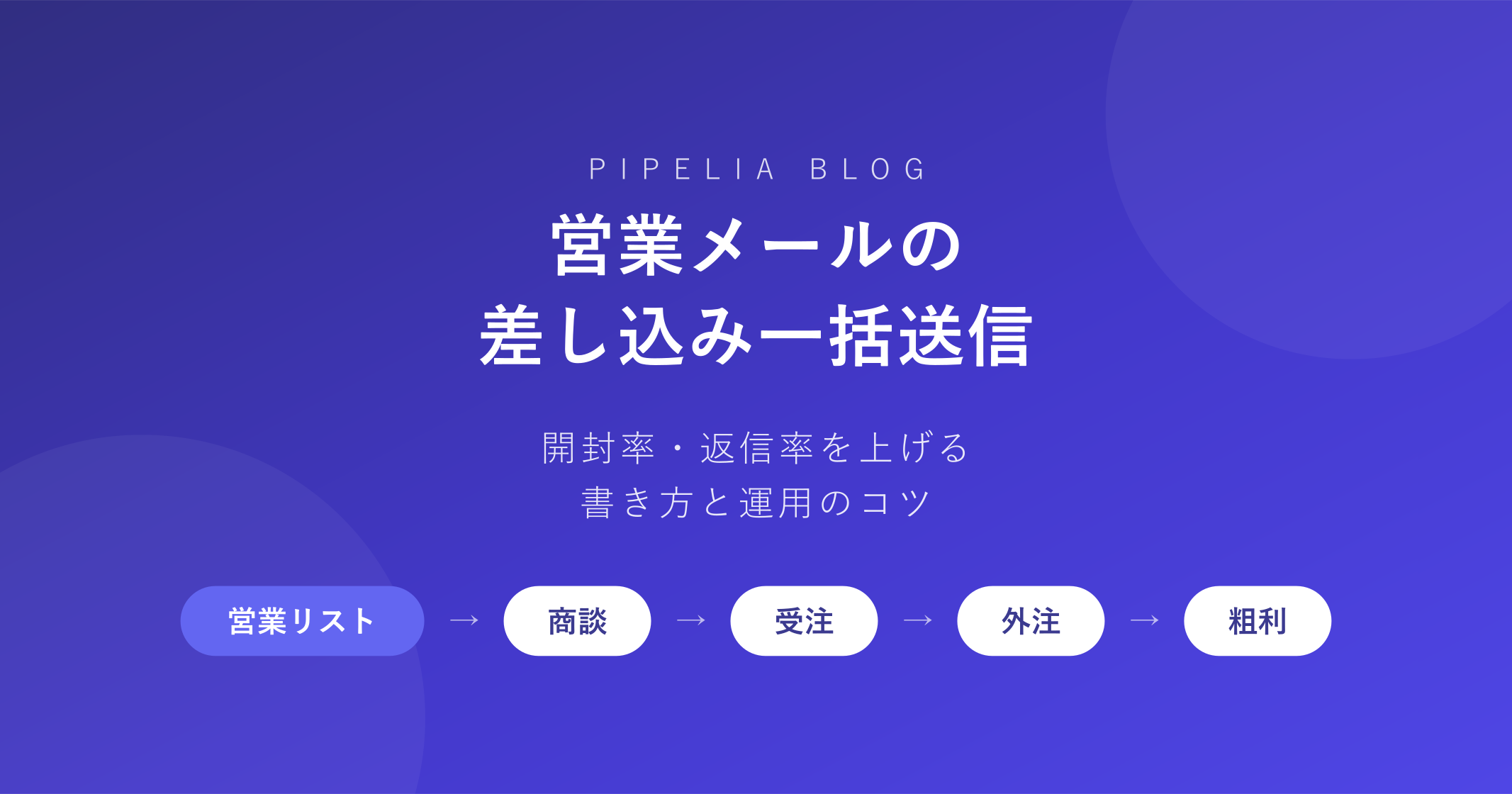 営業メールの差し込み一括送信——開封率・返信率を上げる書き方と運用のコツ
