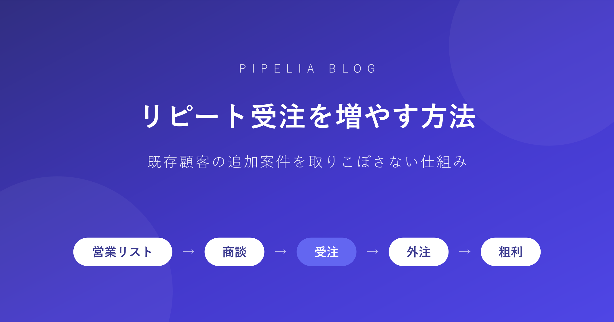 リピート受注を増やす方法——既存顧客の追加案件を取りこぼさない仕組み