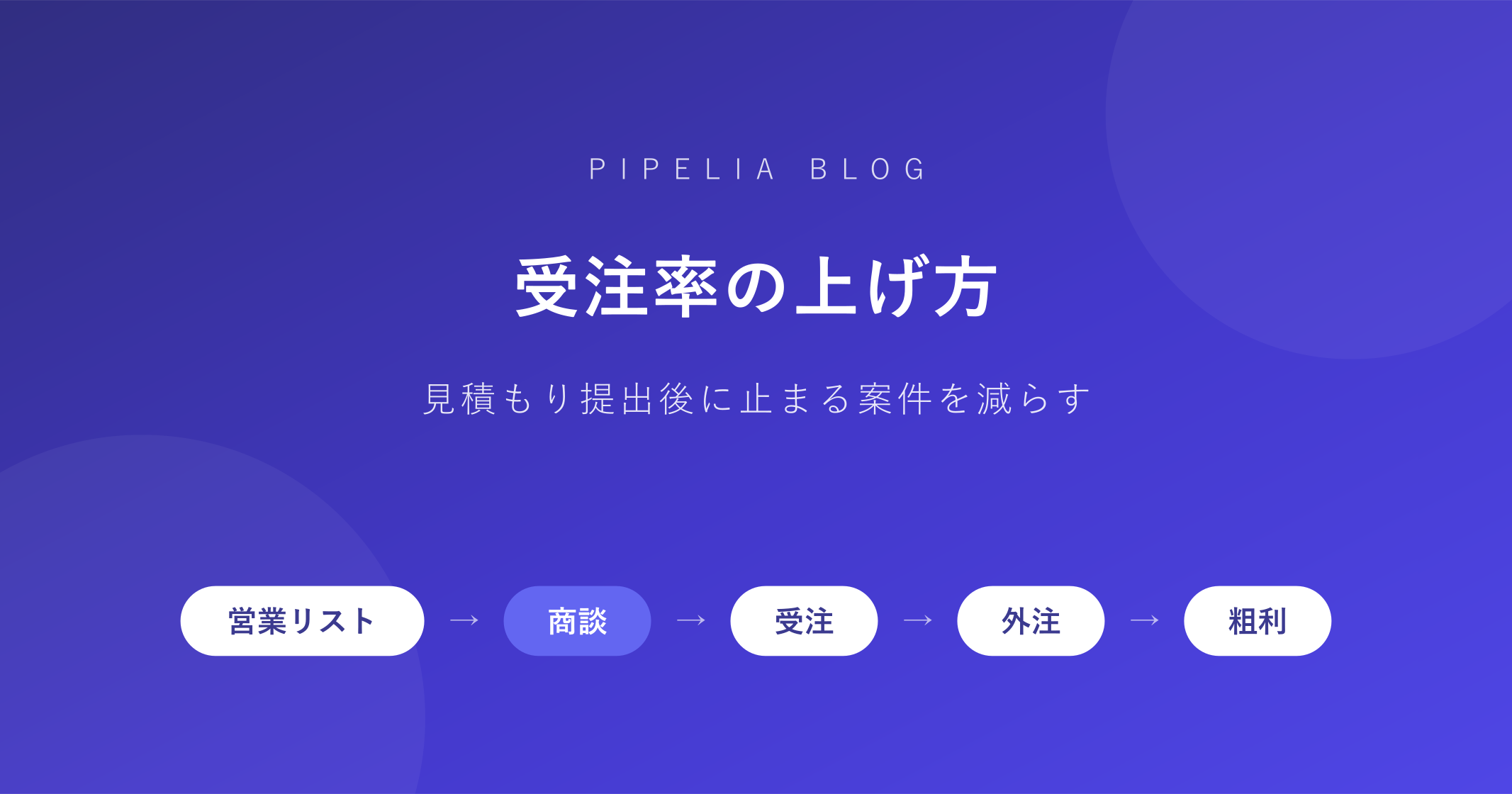 受注率の上げ方——見積もり提出後に止まる案件を減らす5つの打ち手