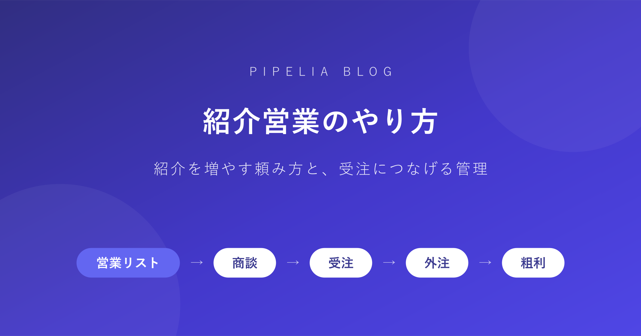 紹介営業のやり方——受託が紹介から受注を増やす頼み方と管理の仕組み