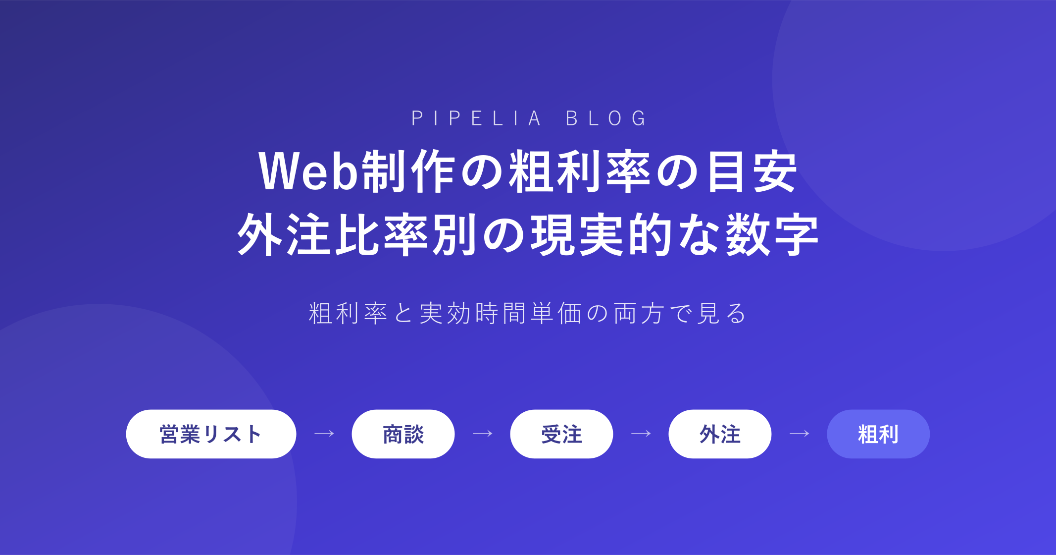 Web制作の粗利率の目安——外注比率別に計算でわかる現実的な数字