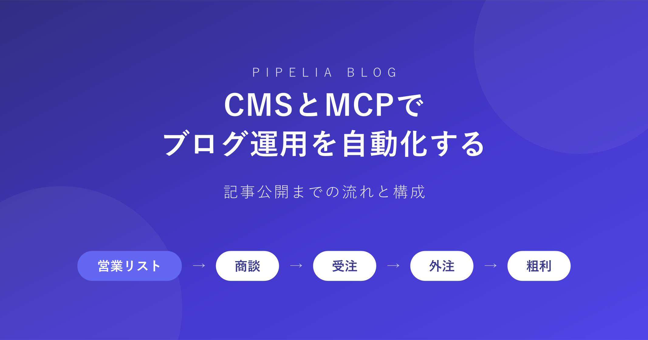 CMSとMCPでブログ運用を自動化した構成——記事公開までの流れ